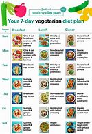 Image result for Healthy Daily Meal Plan
