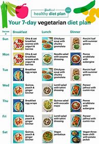 Image result for Healthy Eating Vegetarian Meal Plan