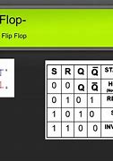 Image result for Flip-Flop Electronics