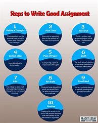 Image result for Writing Assignment Format