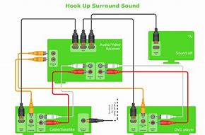Image result for Home Stereo Speaker Wire