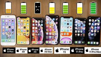 Image result for iPhone Software Update Support Chart
