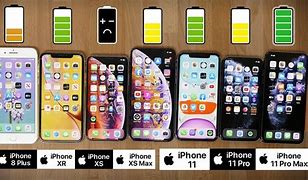Image result for iPhone XS vs XR Size Comparison