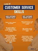 Image result for Customer Service Skills Multiple Choice Questions