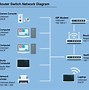 Image result for Wired Network Connection