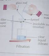 Image result for Filter-Paper Balance Drawing