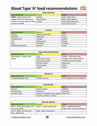 Image result for Blood Type Diet