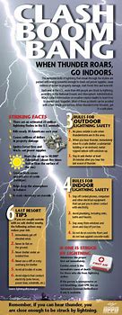 Image result for Lightning Safety Tips
