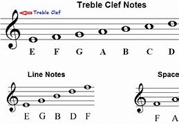 Image result for Piano Notes below Treble Clef