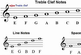 Image result for Spaces On the Treble Clef Notes