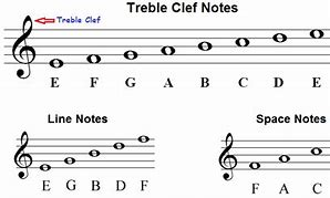 Image result for Treble Clerf Notes
