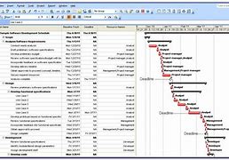 Image result for Microsoft Project Tutorial