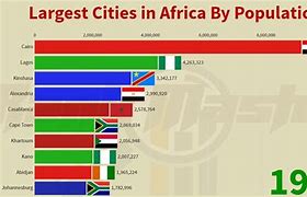 Image result for What's the Biggest City in the World