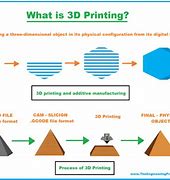 Image result for 3D Printing Conversion Application Cerba