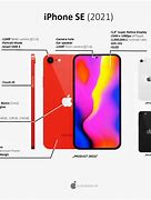 Image result for Physical Features of iPhone SE3