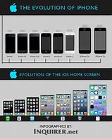 Image result for Apple iPhone Evolution 2017