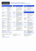 Image result for Pat Cheat Sheet