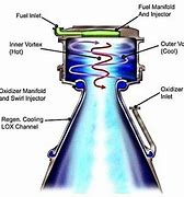 Image result for Merlin Rocket Engine Family