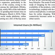 Image result for Number of Internet Users in India