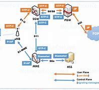 Image result for LTE S1-S5