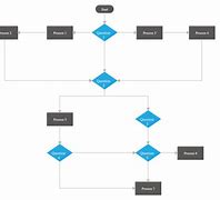 Image result for Process Layout