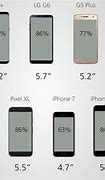 Image result for Average Cell Phone Size