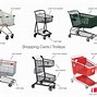 Image result for Shopping Cart with iPad On It