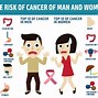 Image result for Does Cancer Have a Physical Form