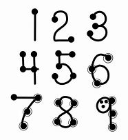 Image result for iPad Math Numbers
