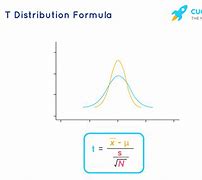 Image result for T Distribution Formula