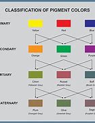 Image result for Lists of Colors Wikipedia