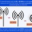 Image result for Sintice Wi-Fi Router Signal Graphic