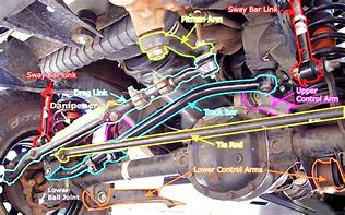 Image result for Jeep Wrangler Front Suspension Diagram