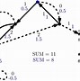 Image result for NP Graph