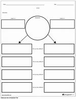 Image result for Compare and Contrast Words Chart Empty Template