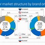 Image result for Russian Car Industry