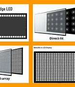 Image result for Edge LED vs LCD