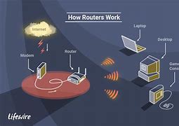 Image result for Router as Used in Networking