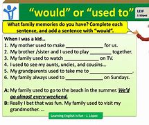 Image result for Difference Between Used to and Would