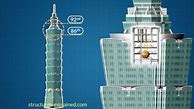 Image result for Taipei 101 Building Design