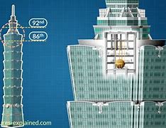 Image result for Taipei 101 Pendulum Force Illustration