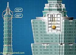 Image result for Taipei 101 Tower Taiwan Damper