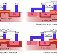 Image result for MOSFET wikipedia
