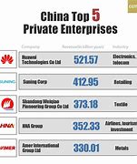 Image result for Top Chinese Companies