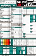 Image result for Twilight 2000 4E Character Sheet