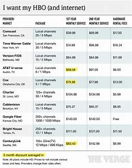 Image result for Cheap Cable Options