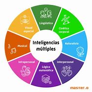 Image result for Imagenes De Inteligencia