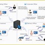 Image result for 1G Call Flow Working Flow Chart