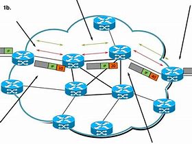 Image result for Telecommunications Network Architecture