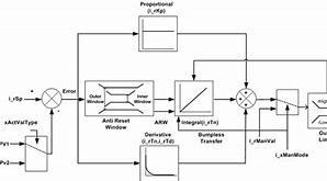 Image result for PID Function Block Diagram